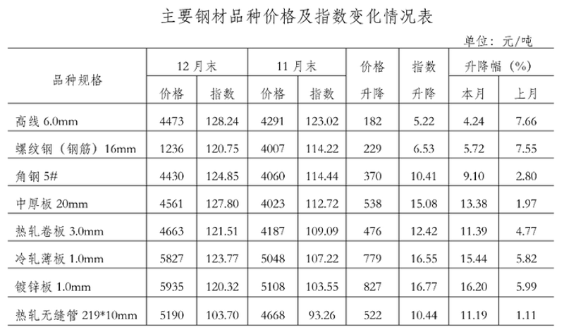 佛山与贵阳的钢铁企业对比：谁更胜一筹？