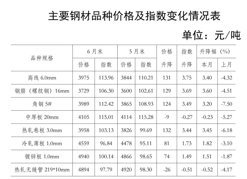 贵阳钢材市场价格今日走势如何？